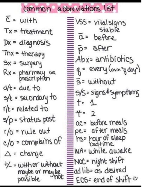 Related Searches Flc Medical Abbreviation