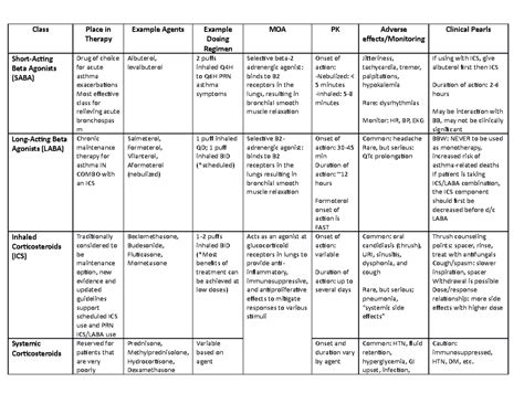 Related Searches Nrt Dosing Chart