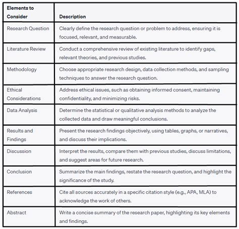 Related Searches Nursing Informatics Topics