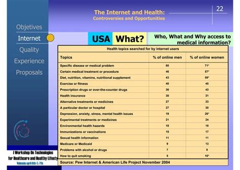 Related Searches Public Health Controversies