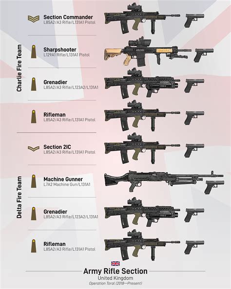 Related Searches Sas Weapons List