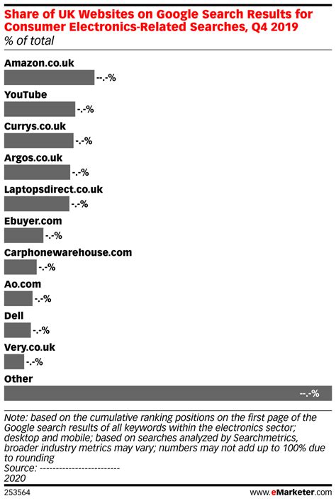 Related Searches Sdfm Login