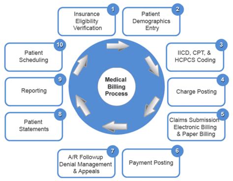 Related Searches Sessions Health Billing