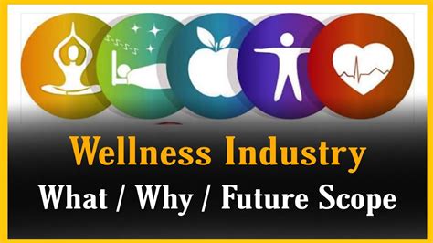 Related Searches The Wellness Industry