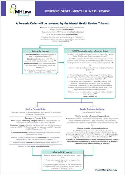 Relief Mental Health Reviews