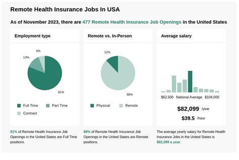 Remote Health Insurance Jobs Florida