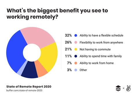 Remote Work Within Insurance Industry