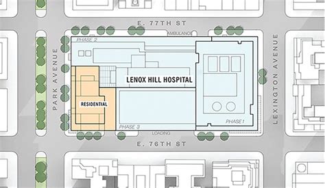 Renderings For Lenox Hill Hospital S Show Two Towers On The Upper East Side New York Yimby