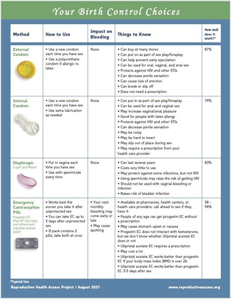 Reproductive Access Project Contraception