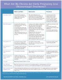 Reproductive Health Access Project Options