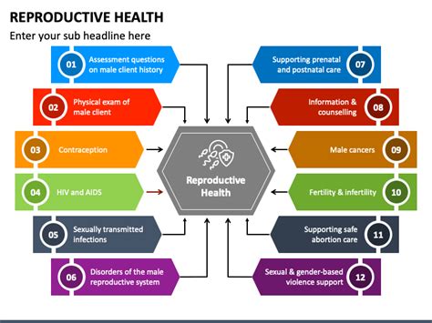 Reproductive Health Ppt