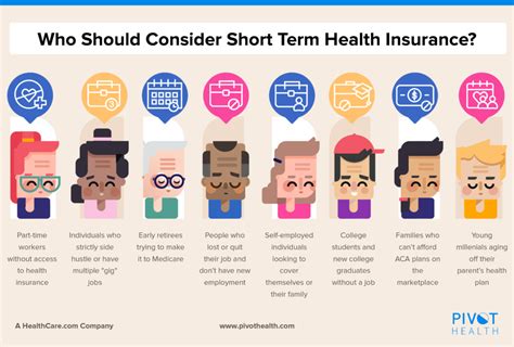 Reputable Short Term Health Insurance