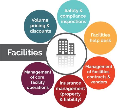 Requirements For A Facility Manager