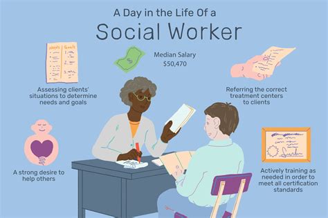 Requirements For Social Service Worker