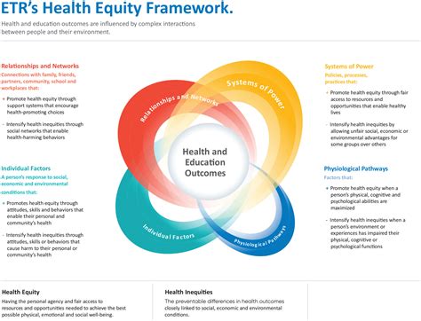 5 Ways Equity