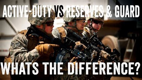 Reserve Duty Requirements