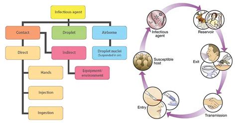 Reservoir Health Example