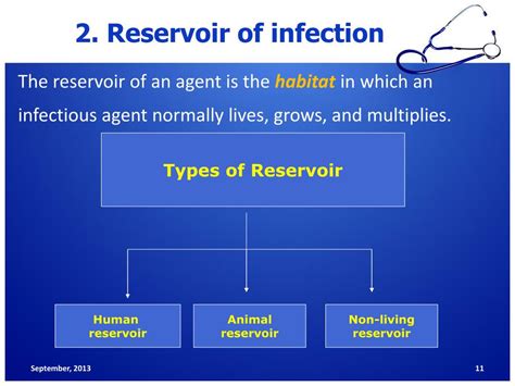 Reservoirs For Infection Agents