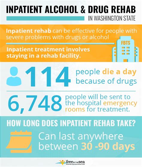 Residential Treatment For Addiction Ocean Park Washington