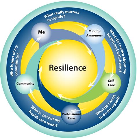 Building Resilience For Better Health