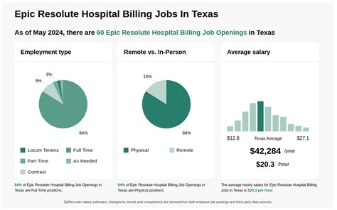 Resolute Hospital Careers