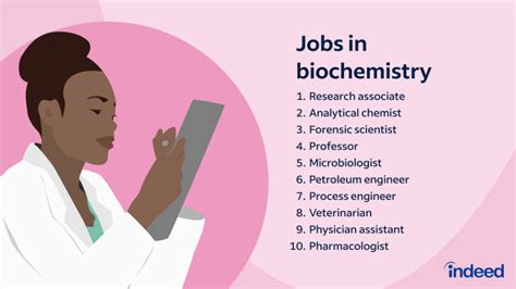 Responsibilities Of A Biochemist