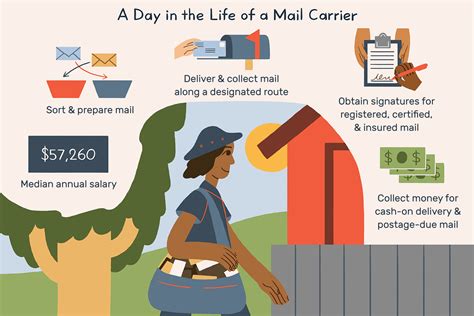 Responsibilities Of A Mail Carrier