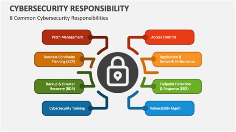 Responsibility Security