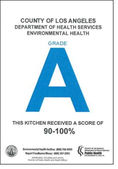 Restaurant Health Inspection Rating