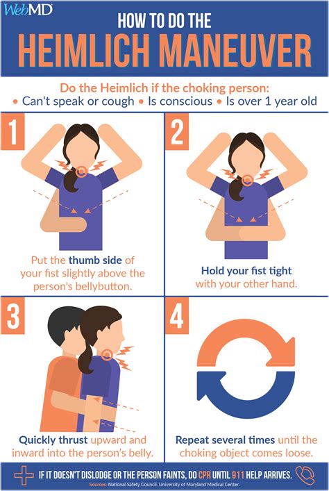 Restaurant Heimlich Maneuver Poster Cpc