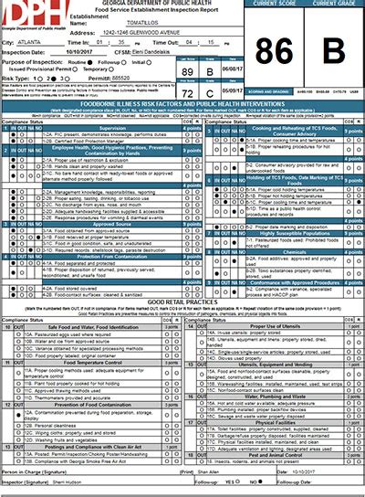 Restaurant Inspection Score Chart