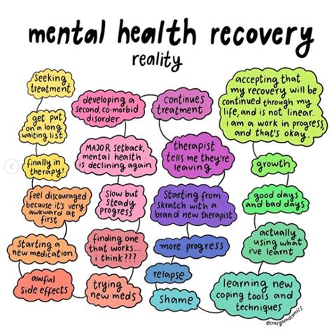 Restore Mental Health