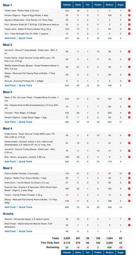 Reverse Health Meal Plan Pdf