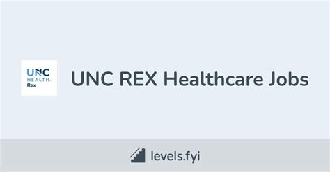 Rex Hospital Jobs