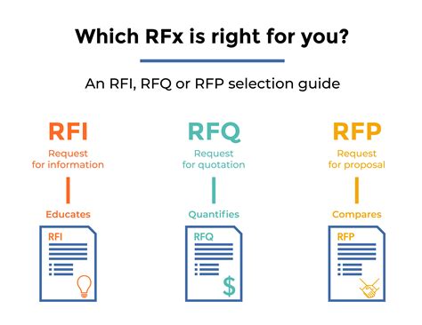 Rfp Online