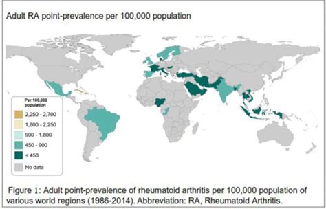 Rheumatoid Arthritis Global Prevalence