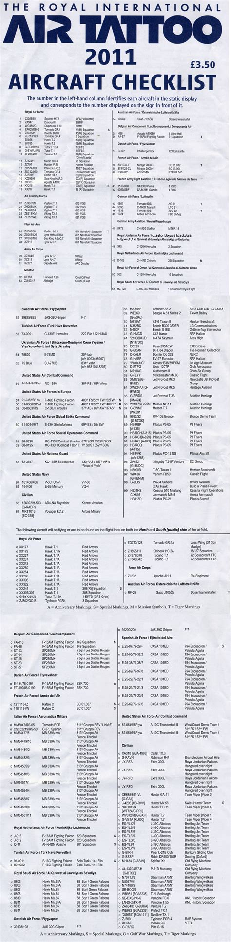 Riat 2024 Check List