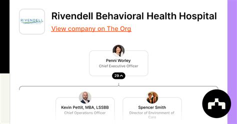 Rivendell Behavioral Health Jobs