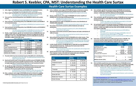 Robert S Keebler Cpa Mst Understanding The Health Care Surtax Ppt