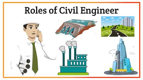 5 Roles of Civil Engineer