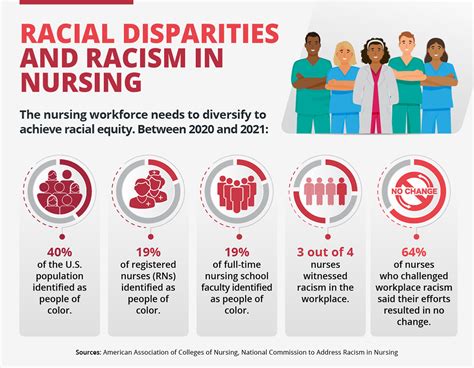 Role Of Discrimination In Healthcare