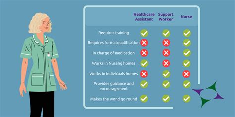 Role Of Health Care Agent