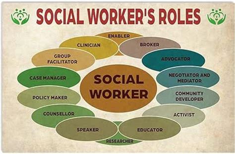 Role Of Social Case Worker