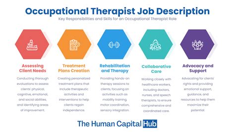 Roles And Responsibilities Of Therapists