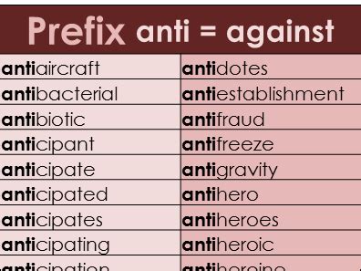 Root Word Anti Examples