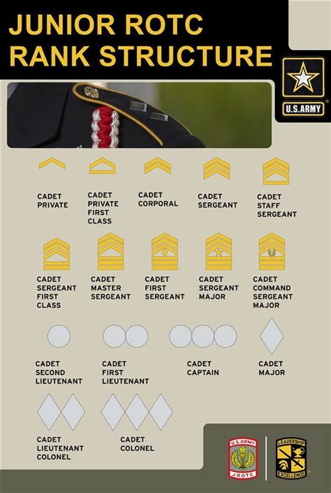 ROTC Ranks List