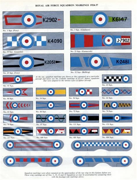 Royal Air Force Squadron Numbers