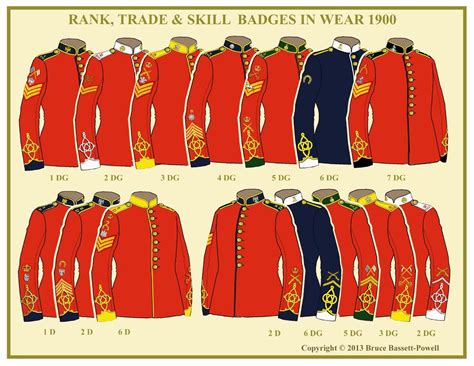 Royal Dragoon Guards Ranks