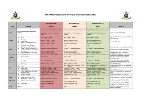 Royal Marines Basic Training Schedule