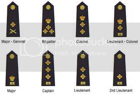 Royal Marines Ranks And Responsibilities